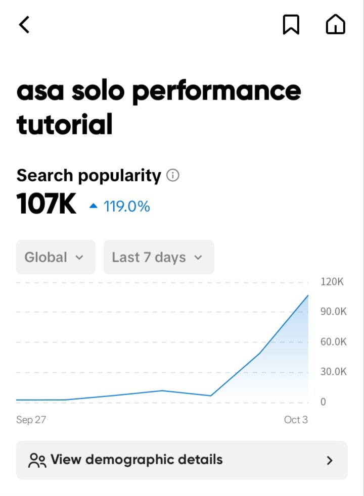 ASAGLOBAL_'s tweet photo. Asa's solo dance is trending on TikTok. The track has already garnered over 13,000 posts! Searches for "Asa solo performance tutorial" have surged, reaching 107K (up 119%) in last 7 days.

Check the collection from ASA TEAM INA [🔗 ALT]

#ASA #ENAMIASA #아사 #アサ #BABYMONSTER https://t.co/KeZR1NuUGx