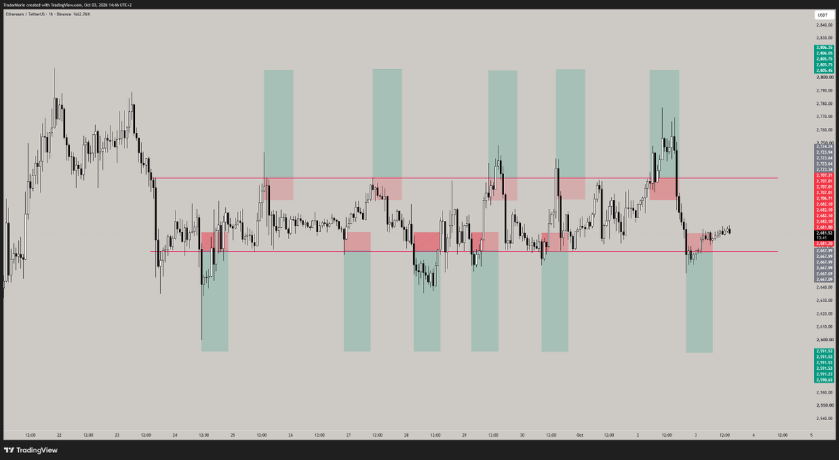 TraderMorin's tweet photo. Some of the best traders are quick to flip bias. https://t.co/MdPyb6cSx8