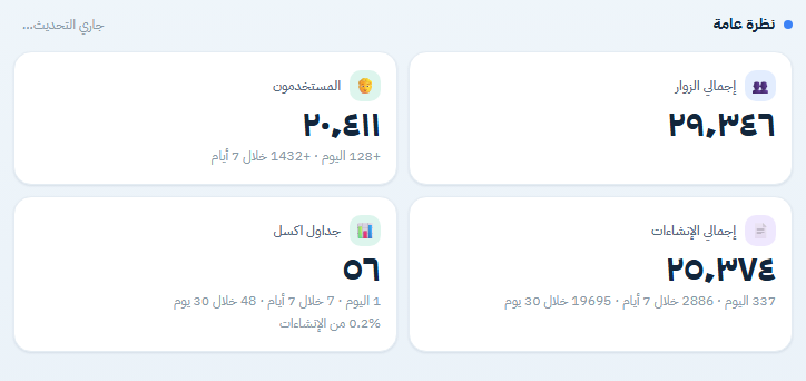 Muath_Dev's tweet photo. حبايبنا أدعوكم لتجربة موقعي "مطوية" لعمل المشاريع بضغطة زر بواسطة الذكاء الإصطناعي

بفضل الله أكثر من 25 ألف مشروع تم إنشاءه وساعد الطلاب والمعلمين.. 

https://t.co/6nN8pvkSKe https://t.co/5DDHBGuxRN