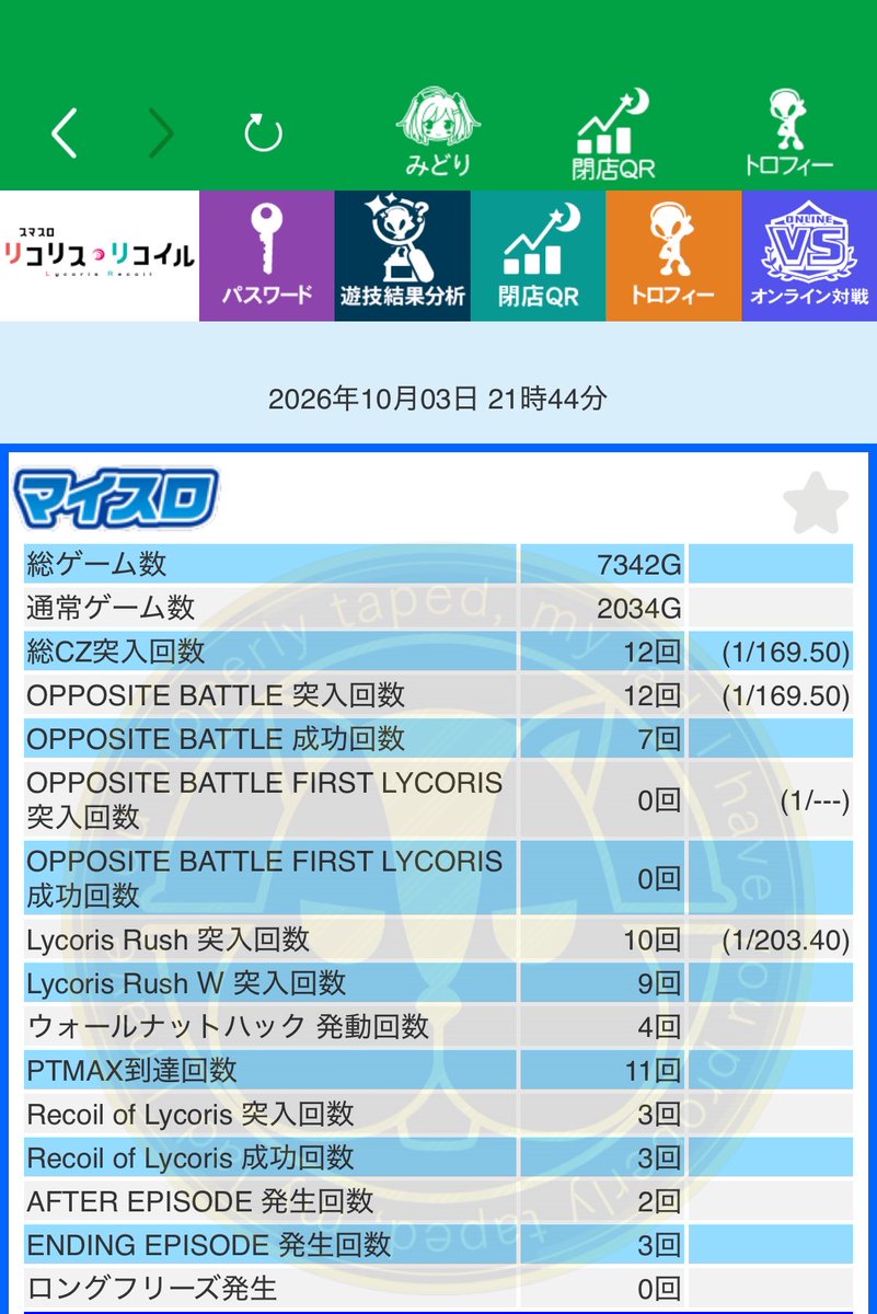 Shi_no_bun's tweet photo. とっても楽しいリコリコでした
上位ループ一生続くかと思った https://t.co/0ggvSCvwLs