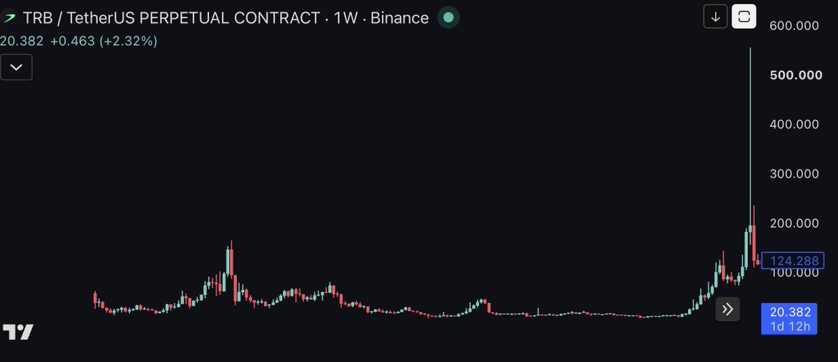Donaxbt's tweet photo. $LTC https://t.co/lwfkYNpM69