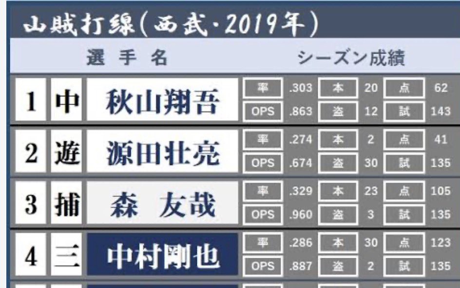 anananko772's tweet photo. @pinopiko45 @nsy24sky_hi @Giants__x ふーん、そうなんだ
どこが逆張りなのかわからんけどな https://t.co/5gBRiPF9wm