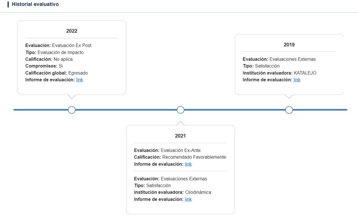 TomasVodanovic's tweet photo. La política pública debe hacerse basada en evidencia. Según DIPRES-MDSF, el “Yo elijo mi PC” fue recomendado satisfactoriamente en 2019 y 2021. En 2022, la cohorte 2017 quedó sin clasificación, pero cumplió el 100% sus compromisos de gestión y egresó del sistema de mejoramiento. Su monitoreo de agosto de 2026 no registró hallazgos. 
Eso, además de los múltiples testimonios sobre cómo esta política acortó brechas y abrió un mundo de oportunidades para cientos de miles de estudiantes. 
¿En qué se basa el gobierno para decir que era un programa mal evaluado?
Reducir el tamaño del Estado no sale gratis, y los costos los pagarán quienes más necesitan de él. 
https://t.co/v72HTU2k2k