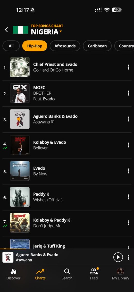 Cpnosmall's tweet photo. As @davido Post Am I Refresh Am Boom We Don Dey Nber 2 For Apple Music Worldwide @Evado_042 All We Seek We Shall Find o🙏

#GoHardOrGoHome🎶 https://t.co/SFucWbv2Mz
