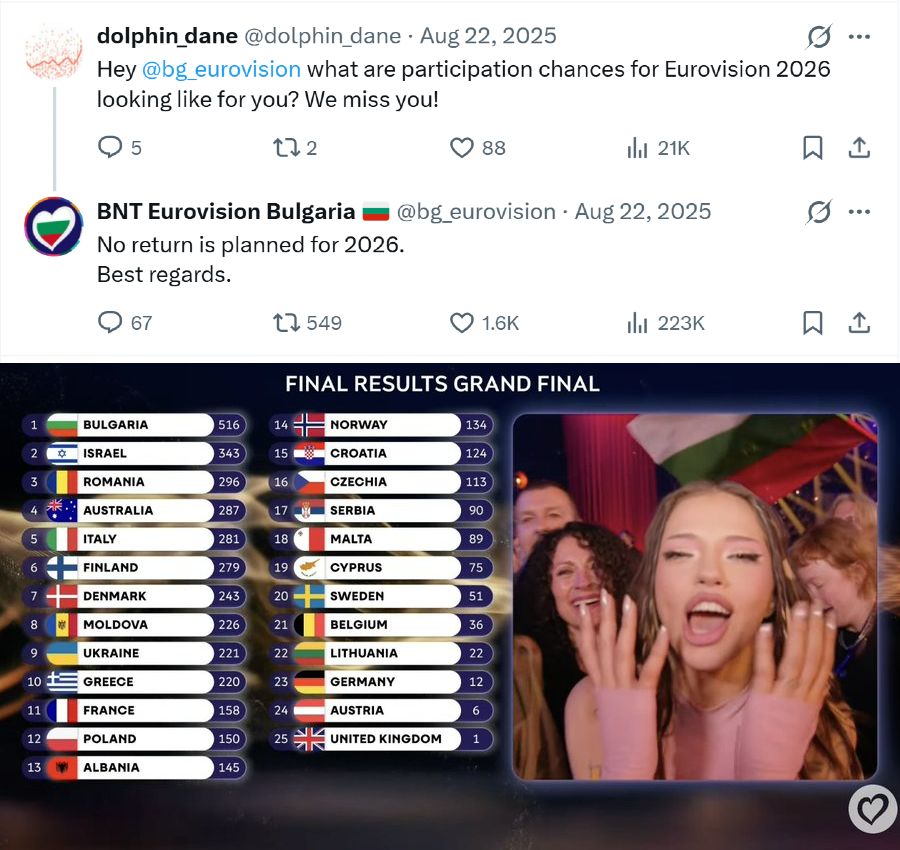 GreenOscar94's tweet photo. Bulgaria really pulled off the greatest bamboozle in history https://t.co/6AVyu1OJ13