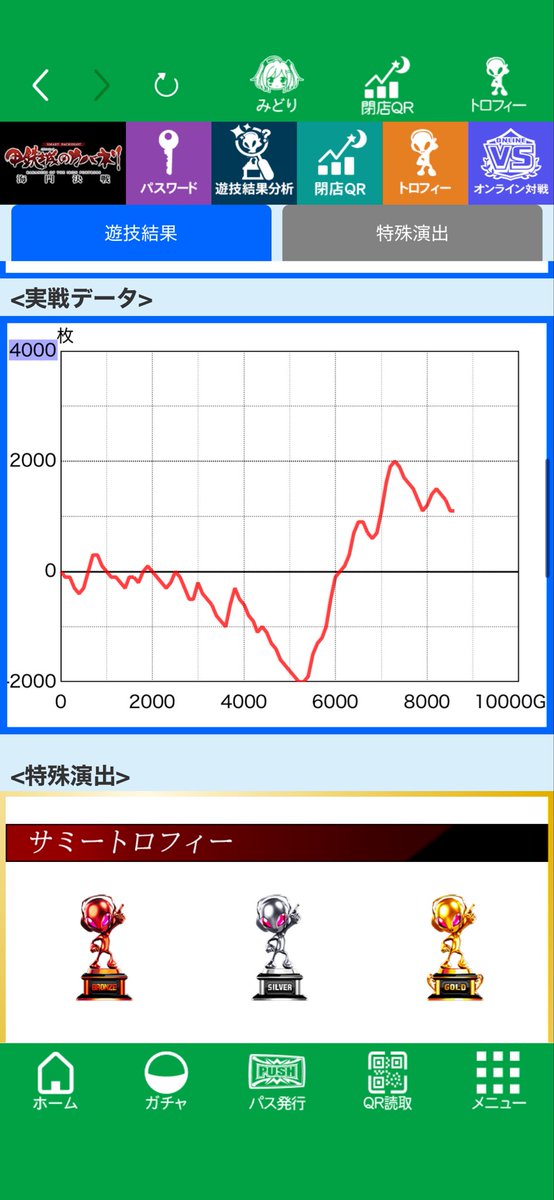 tirasi's tweet photo. カバネリ設定4
一瞬リコリコ以下のクソ台かと思ったけどどうにかなりました。
神台☺️ https://t.co/NMBpiWwIC0