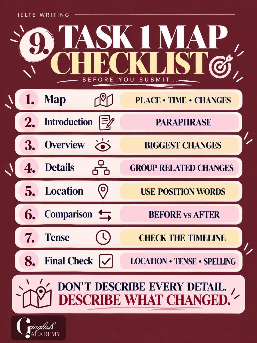 GinglishAcademy's tweet photo. https://t.co/C7YupiGomV