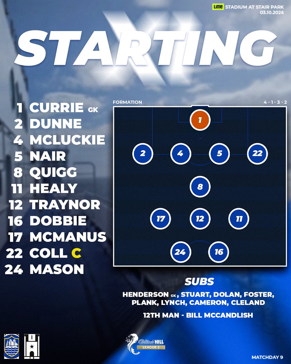 StranraerFC's tweet photo. The Blues, in blue, ready to finish the first quarter 🤝 https://t.co/WRSq4KOm8K