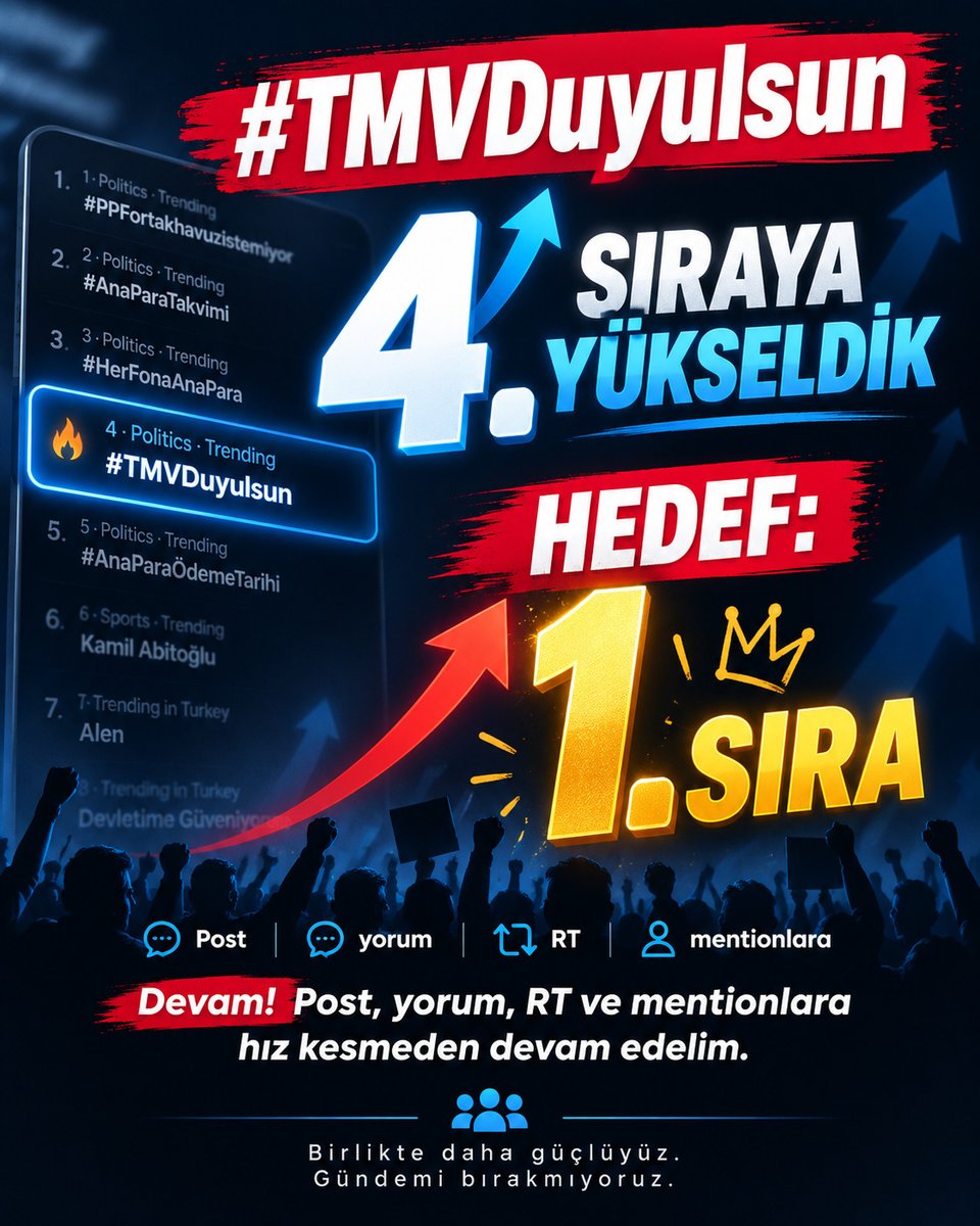 tahtanotlari's tweet photo. 🚨 #TMVDuyulsun 4. SIRAYA YÜKSELDİ!

Arkadaşlar gerçekten güzel gidiyoruz.

Biraz önce 4. sıraya çıktık. Şimdi hedef 1. sıra.

Post, yorum, RT ve mentionlara devam edelim ama yine sadece etiketi tek başına atmayın; kısa da olsa TMV mağduriyetini anlatın.

Hız kesmeyelim.

#TMVDuyulsun #TMV