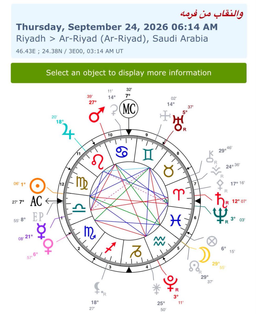 palleill's tweet photo. لو استعملنا حدث النقاب من فرمه كحدث بيصير منطقي اكثر

الطالع ميزان القضيه نفسها عداله مساواه 
الشمس هو الهويه و هابط بالميزان في ١٢ (ما وراء الحجاب) مقترن بالطالع المعنى الحرفي ل free your face احساس ان الهوية مدفونه مكبوته و لازم تحرير https://t.co/gdkdWPCNW6