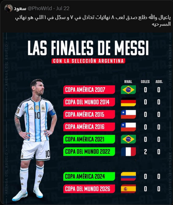 biogoat1's tweet photo. @thekemo_7 @Amr13jn خلاص بما انك مصمم علي منطق الحمير 
ديماريا صانع امجاد الارجنتين والدليل اهو https://t.co/WIelfTAZIN