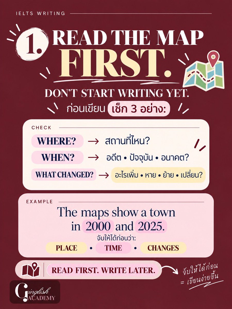 GinglishAcademy's tweet photo. IELTS Writing Task 1 เจอ MAP แล้วไม่รู้จะเริ���มตรงไหน…ก็ทำคะแนนดีได้ 🗺️✨

เพราะโจทย์ไม่ได้ต้องการให้เรา “บรรยายทุกอย่างที่เห็น”
แต่ต้องรู้ว่า อะไรเปลี่ยน • เปลี่ยนตรงไหน • และควรเปรียบเทียบยังไง 👀

รวมเทคนิคสำคัญสำหรับ Map Writing ไว้ให้ในโพสต์นี้แล้ว 💗

เซฟไว้ก่อนเข้าห้องสอบ แล้วจำประโยคนี้ไว้เลย:

DON’T DESCRIBE EVERY DETAIL.
DESCRIBE WHAT CHANGED. 🗺️

จับภาพรวมให้เป็น แล้ว Map จะไม่ได้น่ากลัวอย่างที่คิด 🤍
#IELTS #IELTSWriting #IELTSTips #IELTSTask1 #เรียนภาษาอังกฤษ