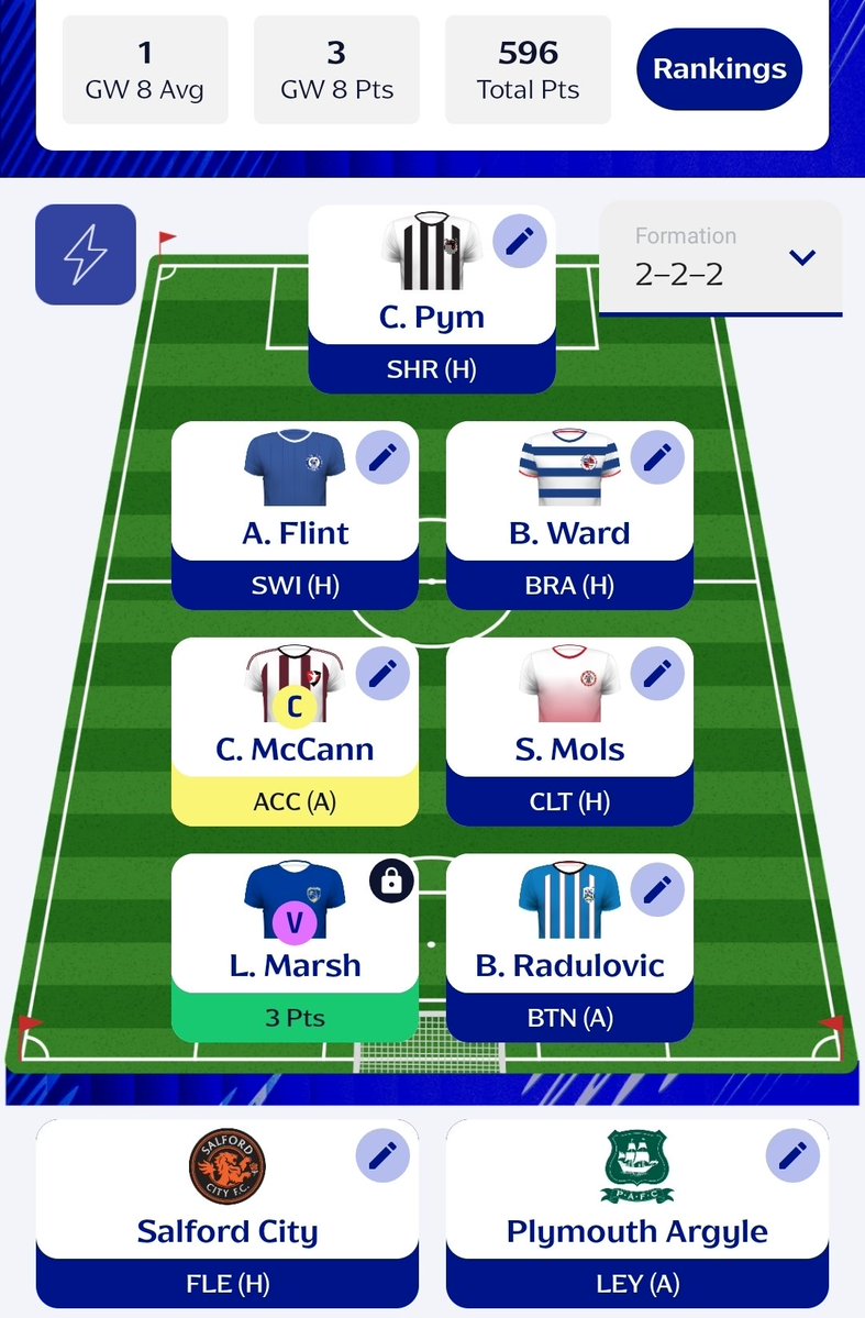 ffplcook's tweet photo. No Powell in Salford squad means it's Radulović time! 

Huddersfield have no strikers on the bench, hopefully that means he plays full 90!

No Marriott for Reading also drove me to avoid their team pick and go with Plymouth instead.

#FEFL https://t.co/lWfZ2fjoO8