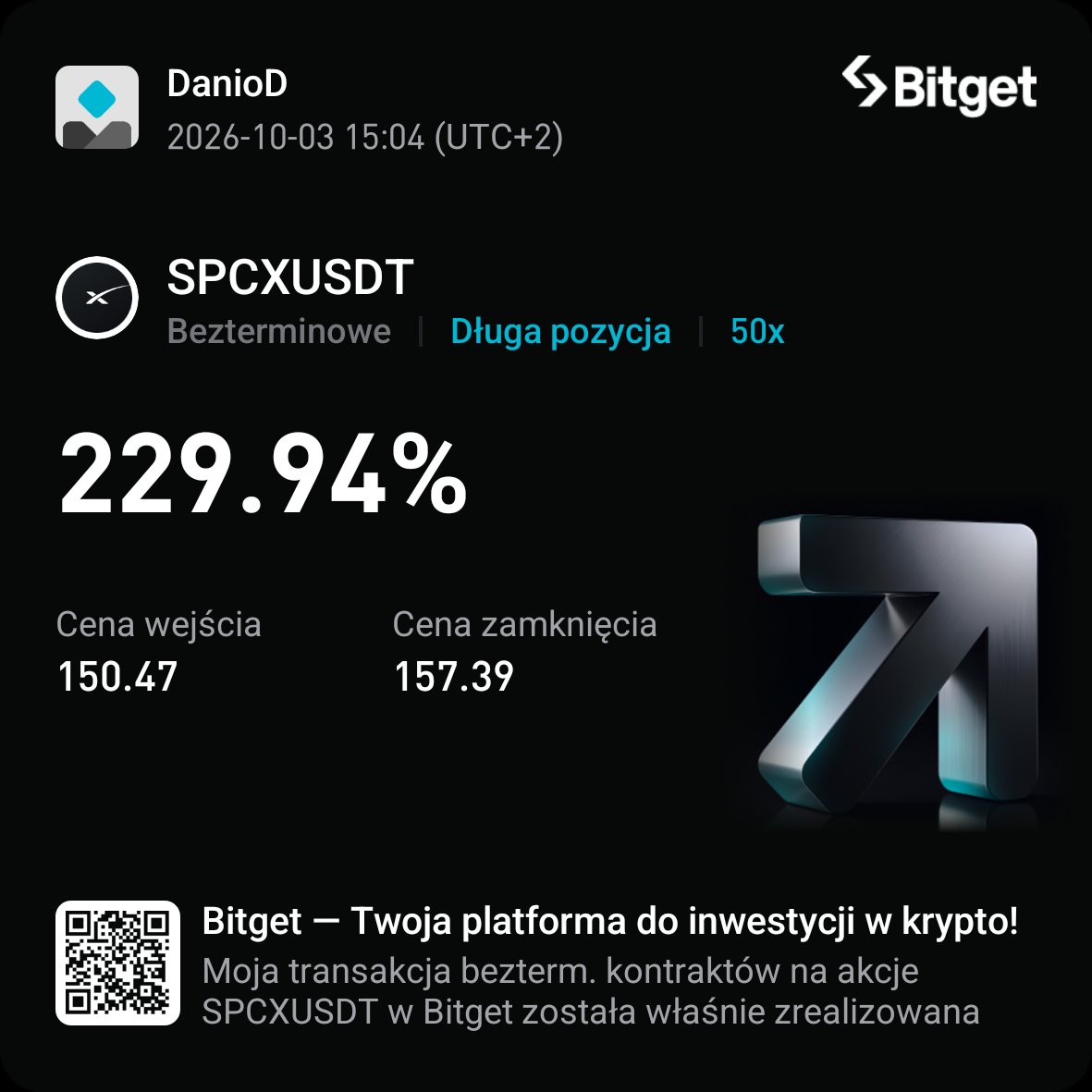 Daniel150397151's tweet photo. Zaksiegowane 2,13% dzieki strategii @KarolusTrading #BCStrategy https://t.co/eAypIWuCYn