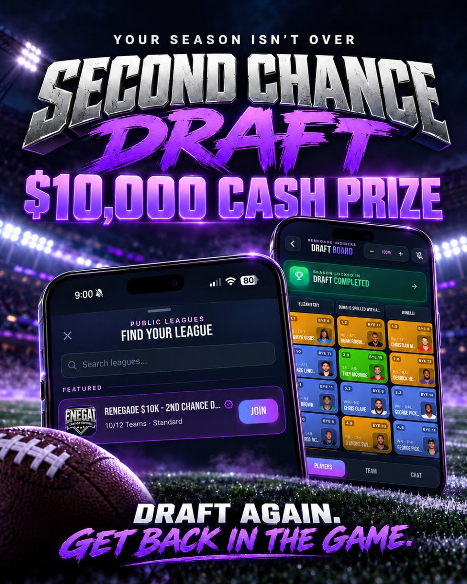 RenegadeFApp's tweet photo. Your season isn’t over. 🏈
Draft again and compete for a shot at the $10,000 cash prize in Renegade’s 2nd Chance Draft. 💰
Who's on your draft board this time around?
@MikeSilver
@Michael_Fabiano
@BillEnright
@thekapman
#RenegadeFantasy #SecondChanceDraft #FantasyFootball https://t.co/WwJuF6Wagx