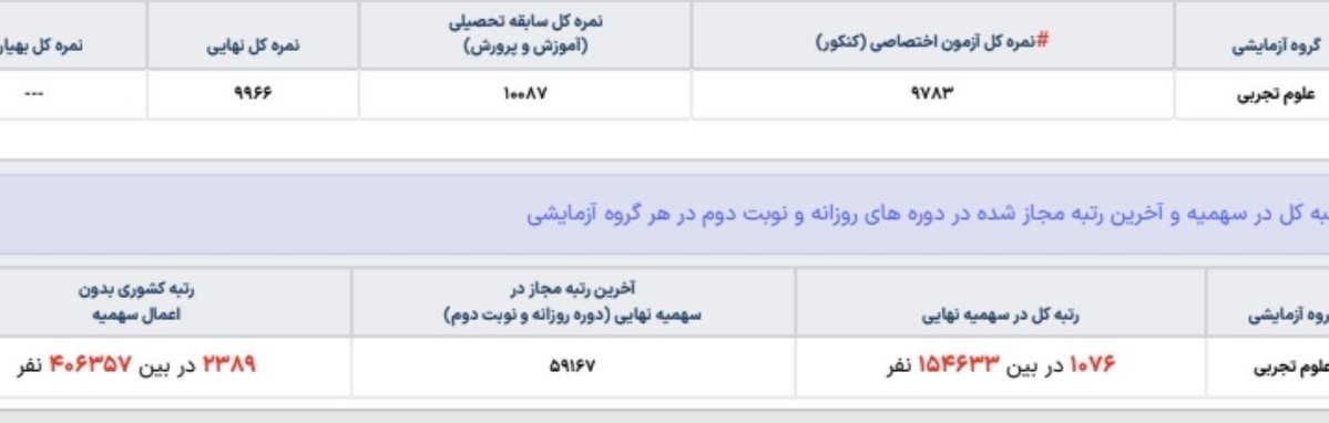 wholymad's tweet photo. حالا که همه دارن رتبه هاشونو میزارن منم گفتم بزارم يادگاری بمونه. یکم ناراحتم سه رقمی نشدم ولی حداقل چیزی که میخوام قبول میشم، گاگارو شکر. #finallyfree https://t.co/6OdIBeaCK8