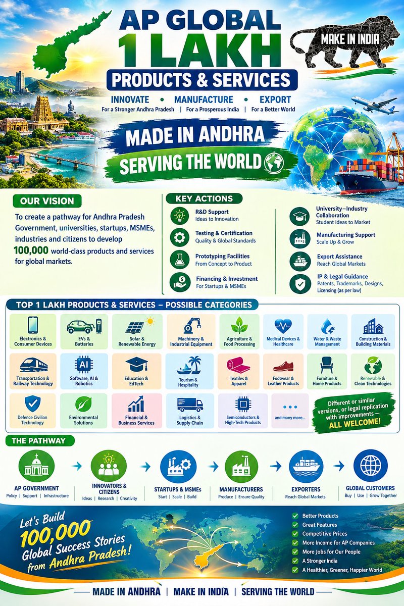 nkm_2458's tweet photo. @AndhraPradeshCM

@ncbn

#ChandrababuNaidu

#Amaravati  

#TDP

@PrajaRajadhani https://t.co/c0cJEn9t8l