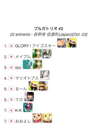 Kokusei_saikyo2's tweet photo. プルガトリオ #2 のリザルトになります
今回の優勝はアイゴスキー(@Love_rabbitfish )選手です！
おめでとうございます！

今回も沢山のご参加ありがとうございました！ https://t.co/9VpTQj7zJT
