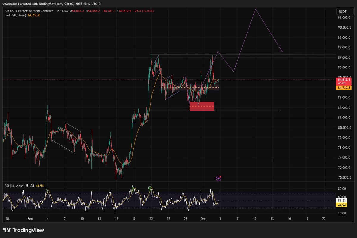 BTC_Wassi tweet picture