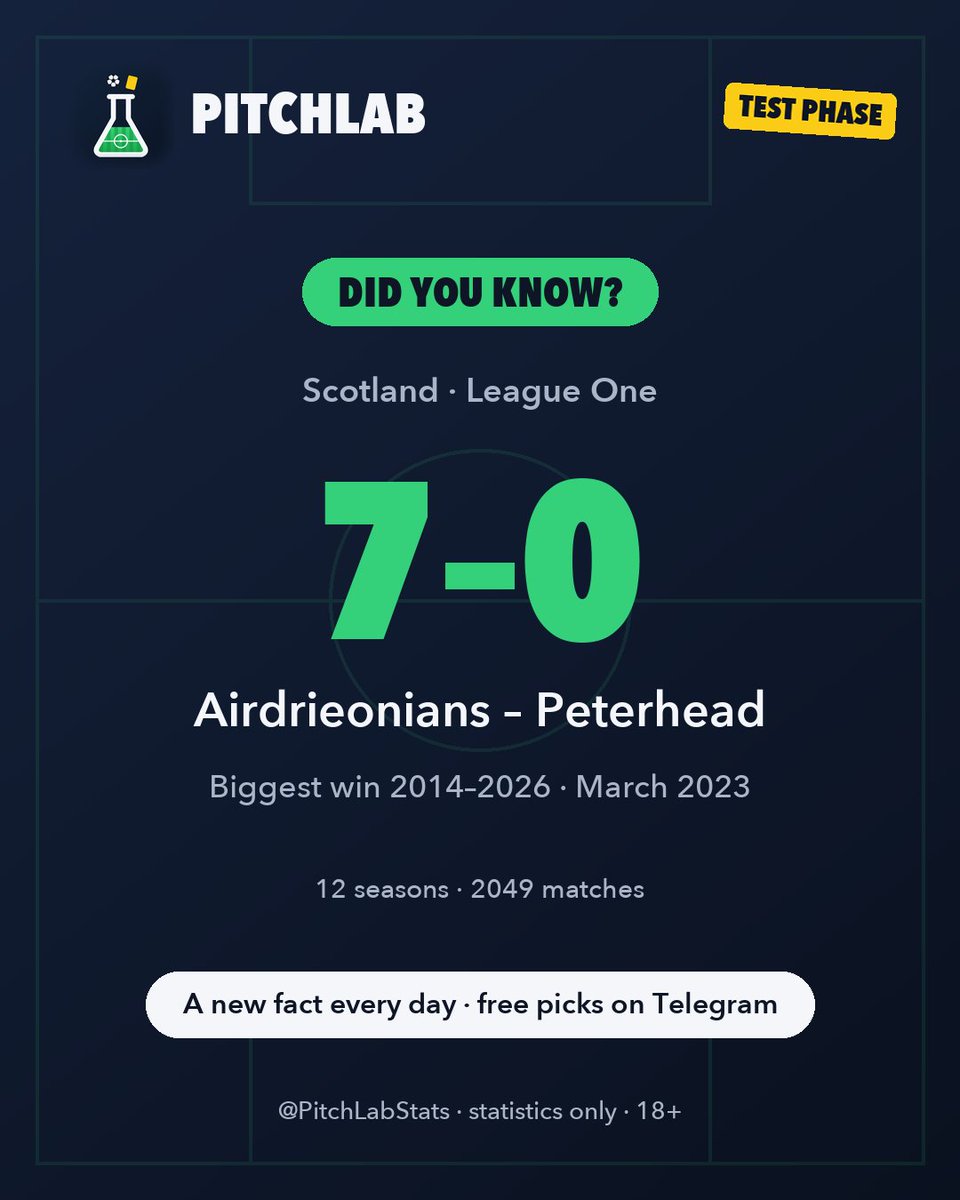 PitchLabStats tweet picture