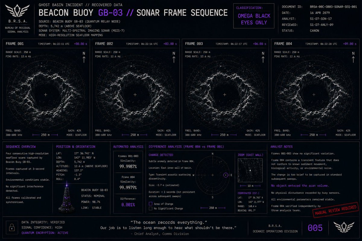 VaporEcho's tweet photo. BEACON BUOY GB-03 // RECOVERED DATA
Four scans.
No object entered the basin.
So what changed in Frame 004?
#Signalpunk #NeoKyoto #BRSA https://t.co/iREbmVdy6k