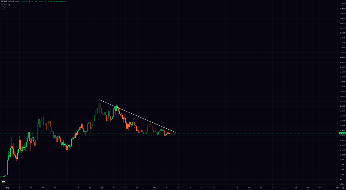 yzzzbtc's tweet photo. send it $stonk https://t.co/EazAXsOWkg