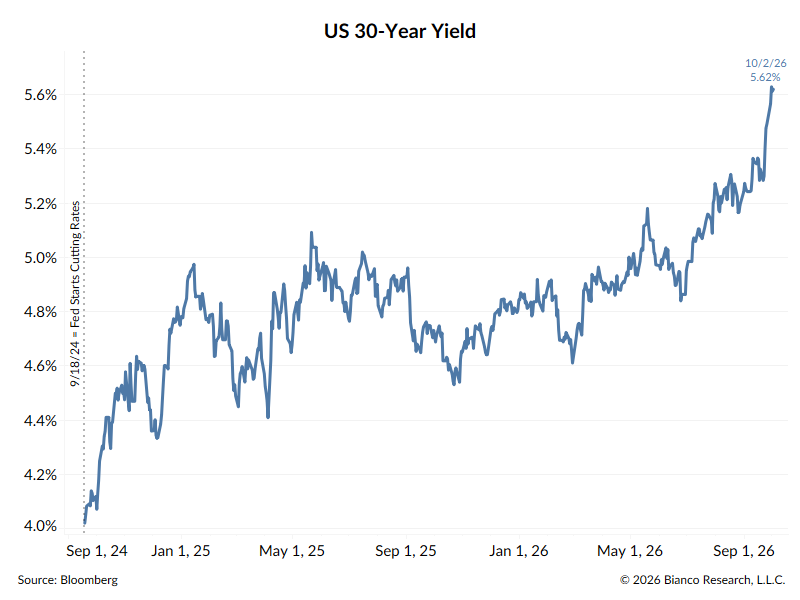 biancoresearch's tweet photo. 1/8

Is Too Much Debt the Reason Bond Yields are Heading Higher?
--
My argument for why this case is overstated.
(It's a problem, but a secondary one.)

🧵 https://t.co/zBzpq4Mada