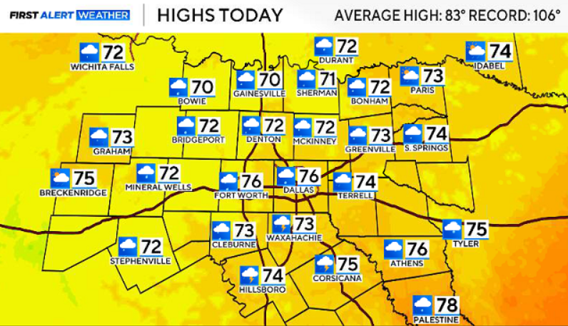 DamienLodesTV's tweet photo. We'll see a soggy and mild Saturday followed by a warming trend heading into next week.

Saturday afternoon: Cloudy and rainy. Waves of showers will continue heading into tonight. Highs will stay in the mid-70's.

#txwx @CBSNewsTexas https://t.co/Zne5eeCbyf