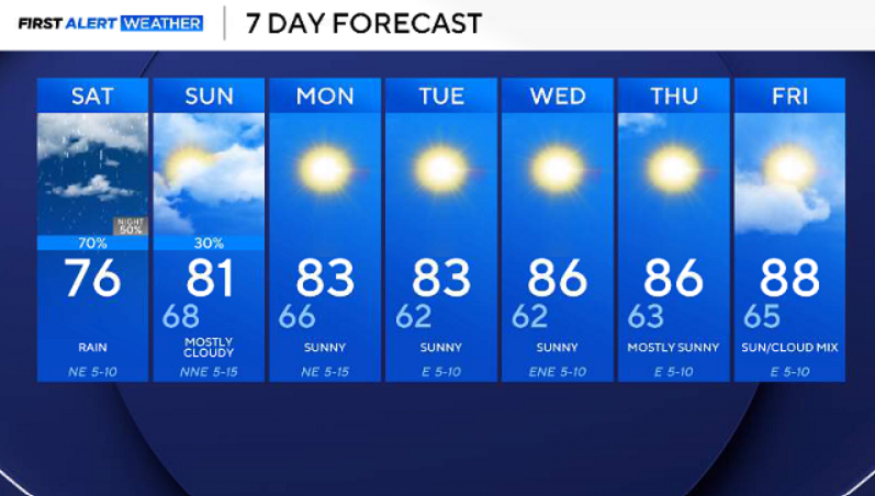 DamienLodesTV's tweet photo. We'll see a soggy and mild Saturday followed by a warming trend heading into next week.

Saturday afternoon: Cloudy and rainy. Waves of showers will continue heading into tonight. Highs will stay in the mid-70's.

#txwx @CBSNewsTexas https://t.co/Zne5eeCbyf