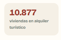 CabraoGz's tweet photo. @_BCN_Abandonada El <0,5% dels habitatges? https://t.co/b0E5e2ZMjY