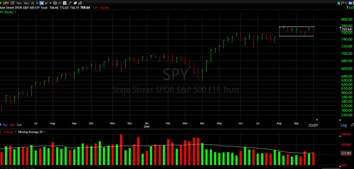 CapitalMantis's tweet photo. At a macro level, $SPY $QQQ look bullish with the latter looking stronger short-term. Earnings will either confirm or negate the optimism. Our take is that markets are higher by the end of this year. https://t.co/LZcNBfmOLq