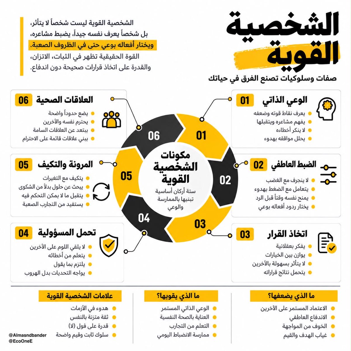 EcoOneE's tweet photo. الشخصية القوية ما تدخل كل معركة عشان تثبت إنها قوية

فيه شخص إذا اختلفت معه في رأي بسيط يحس أن كرامته دخلت الموضوع

لازم يقنعك

ولازم تكون أنت الغلطان

وإذا انتهى النقاش بدون ما تغير رأيك يرجع له بعد ساعتين برسالة طويلة تبدأ بـ

بس حبيت أوضح لك نقطة

والمشكلة أن النقطة سبق ووضحها سبع مرات

هذا النوع ممكن يعتقد أن قوة الشخصية معناها إنك ما تتراجع ولا تسكت ولا تسمح لأحد تكون له الكلمة الأخيرة

لكن قوة الشخصية أهدأ بكثير من كذا

تظهر مثلًا في مجلس

يقول شخص كلامًا مستفزًا عنك

كل الموجودين ينتظرون ردك

وتقدر فعلًا ترد عليه بكلام أقسى

لكن تسأل نفسك

هل الرد بيحل شيء؟

إذا الجواب لا

تترك الموضوع

مب لأنك ضعيف

لكن لأنك ما تحتاج تنتصر في كل موقف عشان تعرف قيمتك

وتظهر قوة الشخصية بشكل أوضح وقت الغضب

تجيك رسالة تضايقك

تكتب ردًا كاملًا

تقرأه

ثم تقول

خلني أهدا شوي

بعد ساعة ترجع للرسالة وتكتشف أن نصف الكلام اللي كنت بتقوله ما كان يحتاج ينقال أصلًا

هذي قوة

لأن التحكم بردة فعلك أصعب أحيانًا من الرد نفسه

والشخصية القوية تظهر بعد في كلمة

لا

تجيك عزيمة وأنت مرتبط

تعتذر

يقولون لك

يا رجال ساعة وتعال

تقول

ودي والله لكن ما أقدر

بدون ما تخترع قصة عن موعد مستشفى ومشكلة في السيارة واجتماع طارئ عشان يكون عندك مبرر يرضي الجميع

وتظهر بعد يوم تخطئ

لأن بعض الناس مستعد يسوي أي شيء إلا أنه يقول

أنا غلطت

يلف الموضوع

يشرح الظروف

يدخل أطرافًا ثانية

ويرجع لأحداث سنة 2019

كل هذا عشان ما يقول كلمتين

حقك علي

بينما الشخص الواثق يعرف أن الاعتذار ما يصغره

الخطأ صار

والاعتراف فيه غالبًا أقوى من محاولة تبريره

لكن يمكن أصعب اختبار للشخصية يجي مع الناس أنفسهم

صديق يتجاوز حدوده

قريب يتدخل في حياتك

زميل يرمي مسؤولياته عليك

في البداية تسكت عشان تمشي الأمور

ثم تتكرر

وهنا الشخصية القوية ما تعني أنك تصرخ أو تقطع العلاقة مباشرة

تعني أنك تعرف تقول

هالشيء ما يناسبني

بوضوح

وبدون إهانة

وبدون شعور بالذنب كل الليل

والأهم أن الشخصية القوية مب شخصًا ما يتأثر

كلنا نتأثر

نغضب

نخاف

نتردد

ونحتاج الناس

الفرق أن الشخص القوي ما يعطي كل شعور يمر عليه حق قيادة حياته

يزعل لكن ما يتخذ قرارًا وهو منفعل

يخاف لكن ما يخلي الخوف يقرر عنه

يحب الناس لكن ما يعيش على رضاهم

ويثق بنفسه لكن يعرف أن عنده أشياء تحتاج تتغير

لذلك إذا كنت تبي تقوي شخصيتك لا تبدأ بمحاولة تصير أعلى صوتًا

ابدأ بأشياء أصغر وأصعب

قل لا إذا احتجت تقولها

اعترف إذا أخطأت

لا ترد وأنت غاضب

تحمل نتيجة قرارك

واترك بعض المعارك تموت بدون مشاركتك

لأن قوة الشخصية مب في قدرتك على السيطرة على اللي حولك

قوتها الحقيقية تبدأ يوم تصير قادرًا على إدارة نفسك حتى في المواقف اللي تستفز أسوأ نسخة منك
