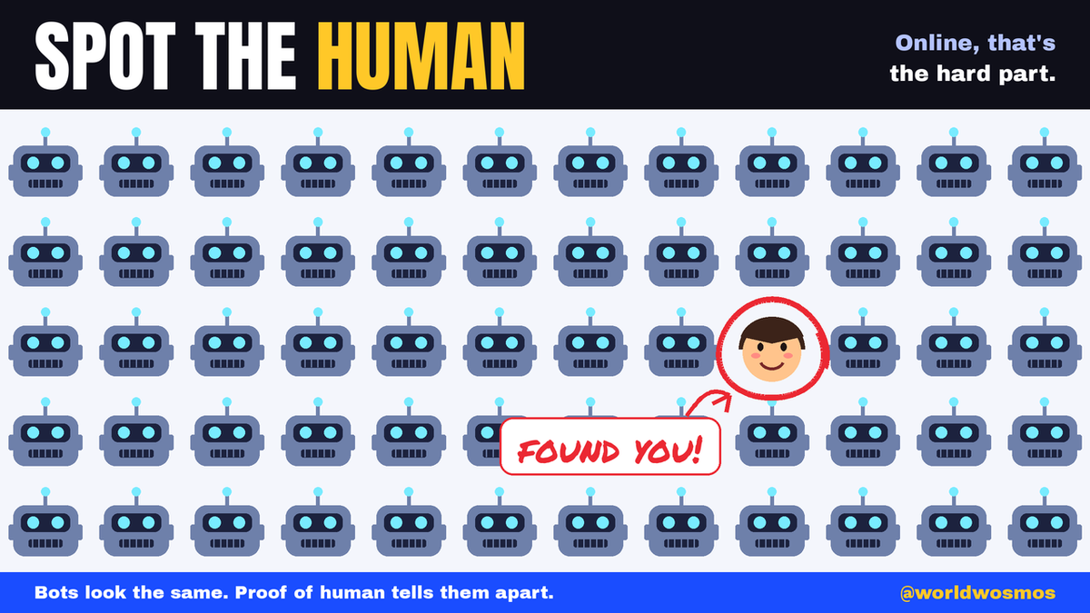 worldwosmos's tweet photo. Spot the human. Harder than it looks online.
Bots all look the same.
Proof of human tells them apart.

#WorldID #ProofOfHuman $wld
@worldnetwork @useworldapp https://t.co/gyNWhq1Yvt