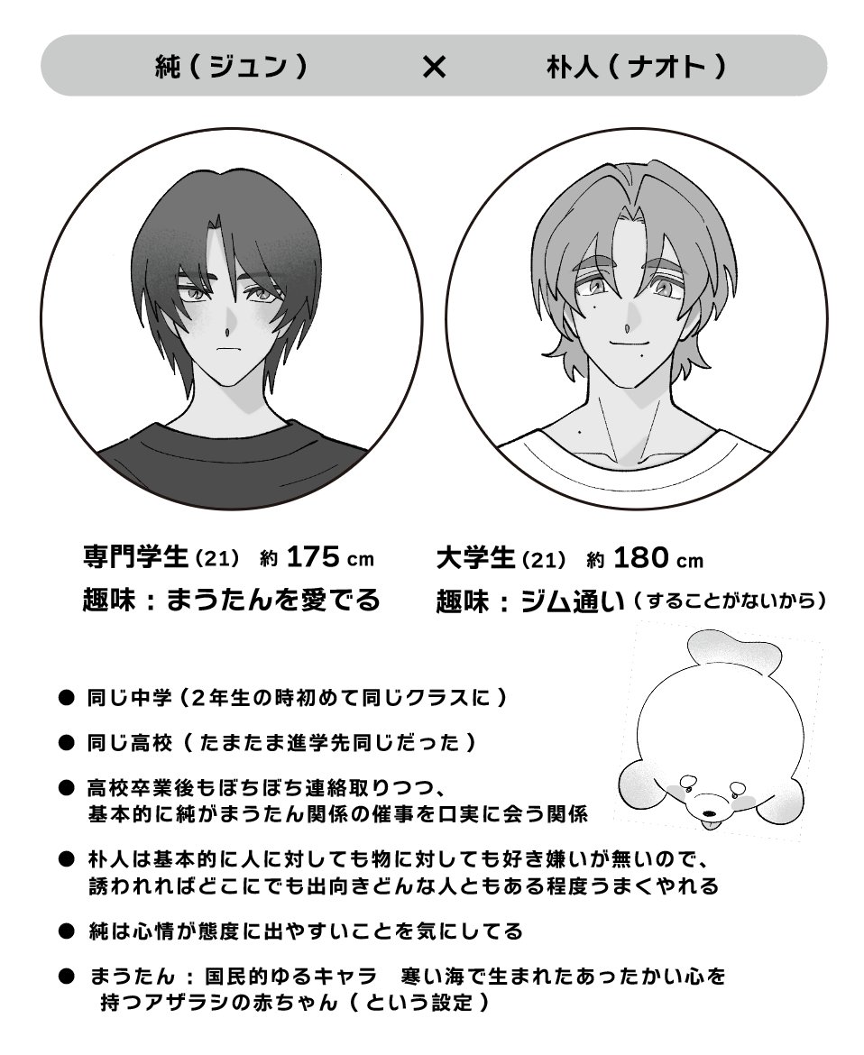 kunieda_uota's tweet photo. 本編でかなり説明を省いてしまったのでざっくりキャラ紹介を…(当日ペーパーにして新刊と頒布予定です📃) https://t.co/KGIzuUBB4L