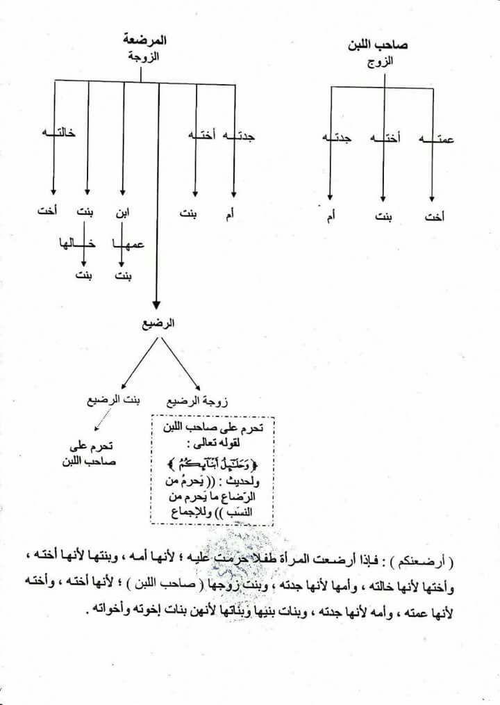 mahralfahl's tweet photo. يمرُّ معنا في الدرس إن شاء الله، وهذا مما بحثته مع أساتذة الطب قبل عشري عاماً، وما زلت أحتفظ به عسى اللهُ أن لا يسلب منّا نعمةً بذنب.

https://t.co/w3ZOd9nU2q https://t.co/X8DmvyxZjg