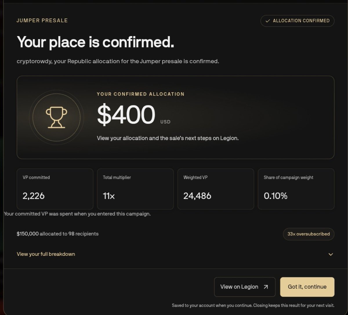 0xRowdyIND's tweet photo. The Republic × Jumper raffle results are out.

And… I made it. 🫡

Got a $400 confirmed allocation for the Jumper presale.

My stats:
• 2,226 VP committed
• 11× multiplier
• 24,486 Weighted VP
• 0.10% campaign weight

The sale was 33× oversubscribed, with $150K allocated to 98 community recipients.

So yeah, a lot of people didn't make it this time.

But The Republic is giving everyone who missed a single-use token with a 2× multiplier for a future sale which is actually worth keeping an eye on.

Now let's see how the Jumper sale goes 👀

Follow me For Next Alpha Before the Crowd.