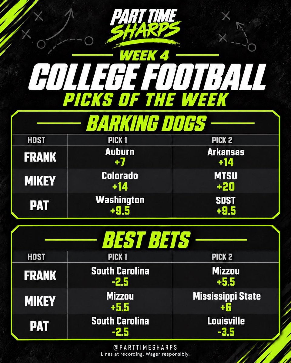 parttimesharps's tweet photo. 🏈 WEEK 4 COLLEGE FOOTBALL + NFL PICKS

The picks are in. The receipts are saved. 🧾

Swipe for Frank, Mikey, and Pat’s college football barking dogs, college best bets, and NFL best bets.

Who’s got the strongest card this week? 👇

Save this post so we can compare notes after the games. Follow @Parttimesharps for new picks every Saturday.

🎙️ Full episodes go live later today on YouTube @PartTimeSharps and all major podcast platforms.

Lines at recording; subject to change. Entertainment only. Wager responsibly.

#PartTimeSharps #CollegeFootballPicks #NFLPicks #PicksOfTheWeek #SportsBetting