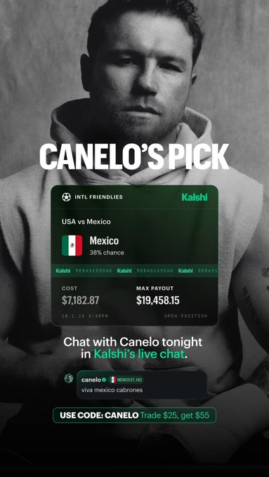 A black-and-white image of boxer Canelo Álvarez features a Kalshi prediction market card for "USA vs Mexico" showing a 38% chance of Mexico winning at a cost of $7,182.87 and max payout of $19,458.15, promoting code "CANELO" for $25 in trade credit to get $35. The promotion encourages users to join Canelo in betting on Mexico in the international friendly match.