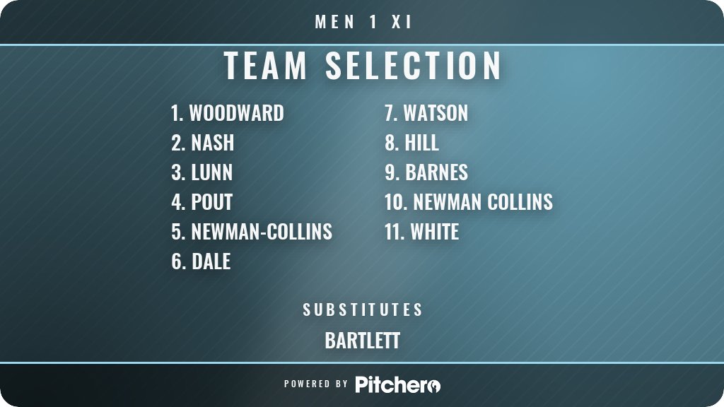 Hbhc1901's tweet photo. Today's Men 1 XI team selection #Pitchero
https://t.co/rU6JNd6KCZ https://t.co/nk6xAvoCiF