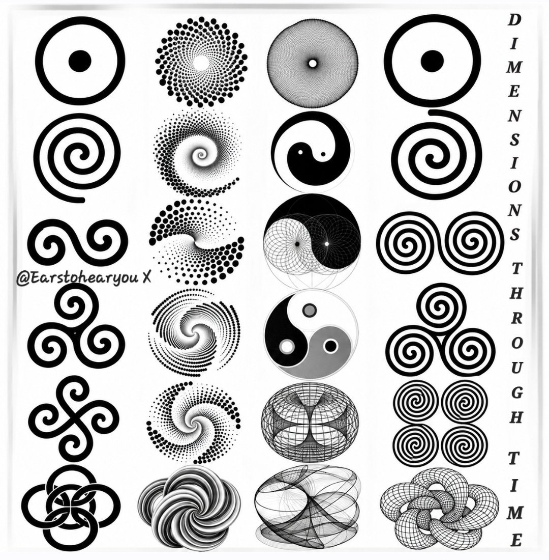 Earstohearyou's tweet photo. 0D • 1D • 2D • 3D • 4D • BEYOND

Dimensions... through TIME. 

From MONAD • SPIRAL • DUALITY • TRISKELE • FYLFOT to QUINTESSENCE.

From Unity • Movement • Polarity • Trinity • Manifestation to Æther.

A SYMBOLIC unfolding of the elements of creation - through increasing DIMENSION, relationship and degrees of freedom.
