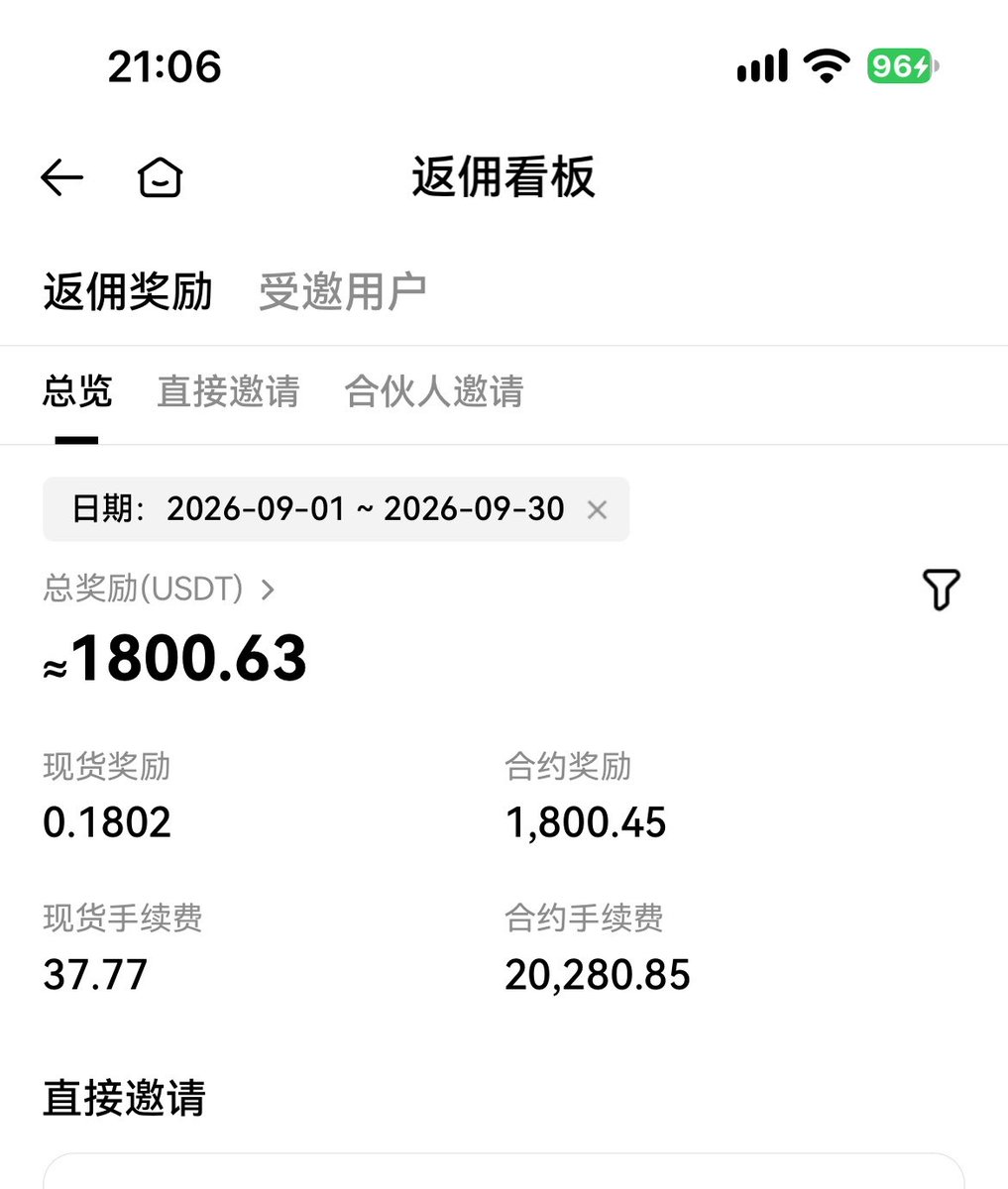 niulai99's tweet photo. 9 月总结：23700$
gate 返佣：1900$
HTX 返佣：1800$
U 商利润：20000$
这个战绩在整个币圈稳居前三
没人挑理吧！ https://t.co/vngQNq5Okt