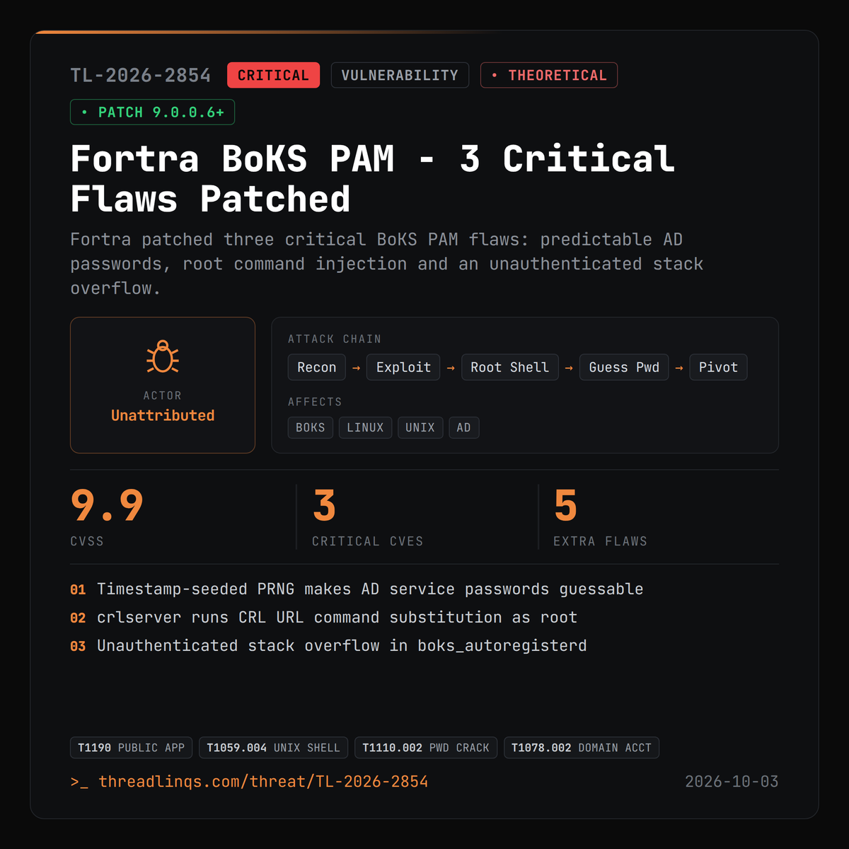 threadlinqs's tweet photo. Fortra's BoKS PAM Master can be rooted via a CRL URL, or hit unauthenticated. Patch now. https://t.co/xZFlYHvzHa #ThreatIntel #CVE_2026_79901 #CVE_2026_79898 #Fortra https://t.co/H0H2Dzz8Qq