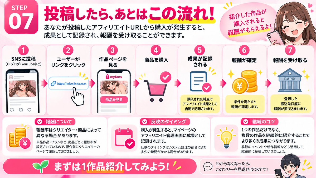 myfans_affi's tweet photo. ⑦【結局、最初にやることは？】

初めての方は、

①アフィリエイター登録
↓
②宣伝用SNSをメディア登録
↓
③紹介したいクリエイターを探す
↓
④アフィリエイトURL発行
↓
⑤まず1投稿してみる
ここまでやればOKです🙆‍♂️
最初から難しく考える必要はありません。
まずは「自分が紹介したいと思える作品を1つ見つける」ところから始めてみてください🔥