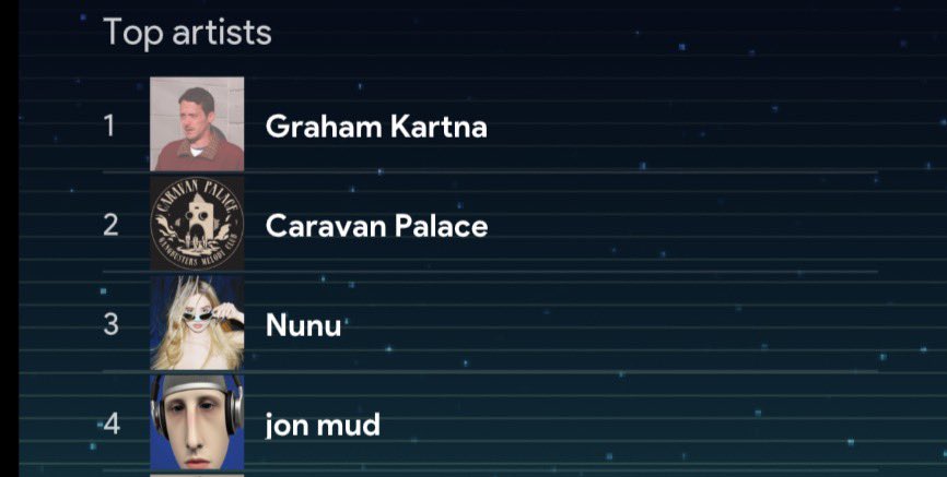 MrBayad's tweet photo. Lol I started listening 2 days ago and it already entered my top 5 of the month never stop @jonmudX https://t.co/pysHzMzX55