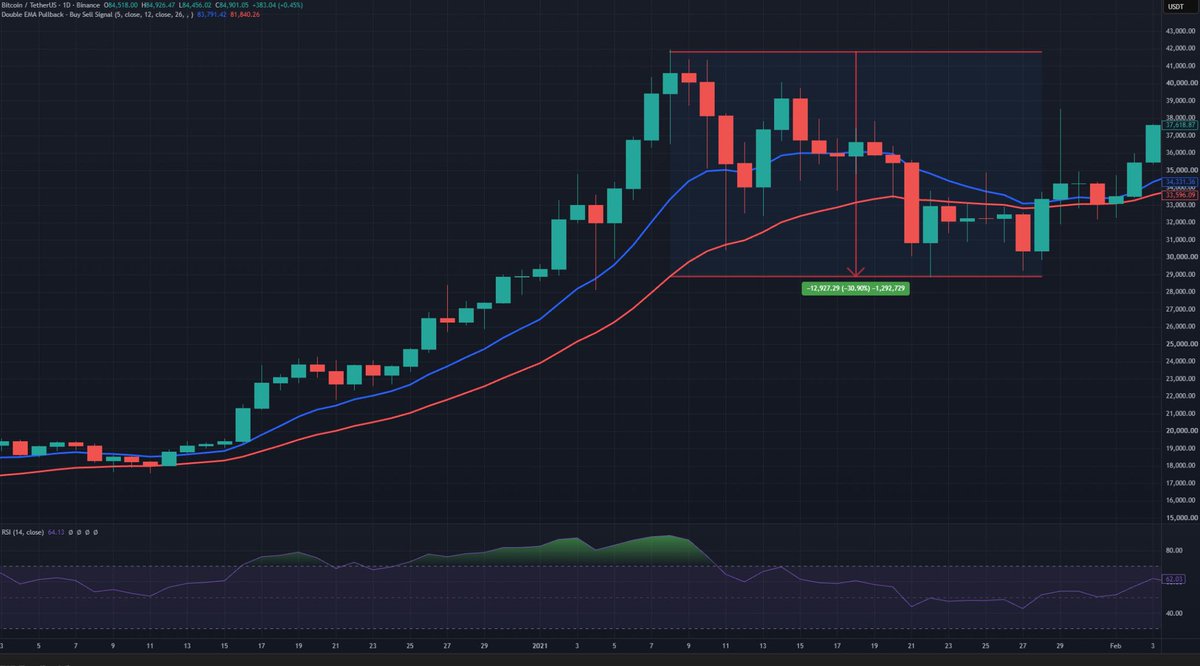 20to1million's tweet photo. @Crypto__Haris Do you make shit up for engagement? The 2021 run wasnt real guys this is not how a real bull run looks 🤡 https://t.co/C3wriiEW2c