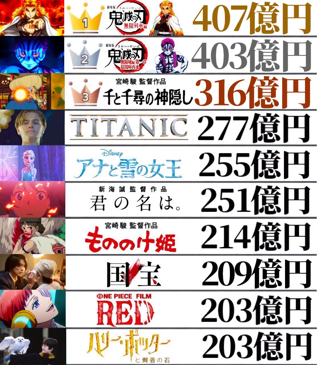 活動歴および当時の関連ビジュアル記録