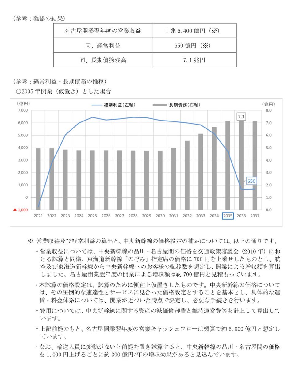 constructlinear tweet picture