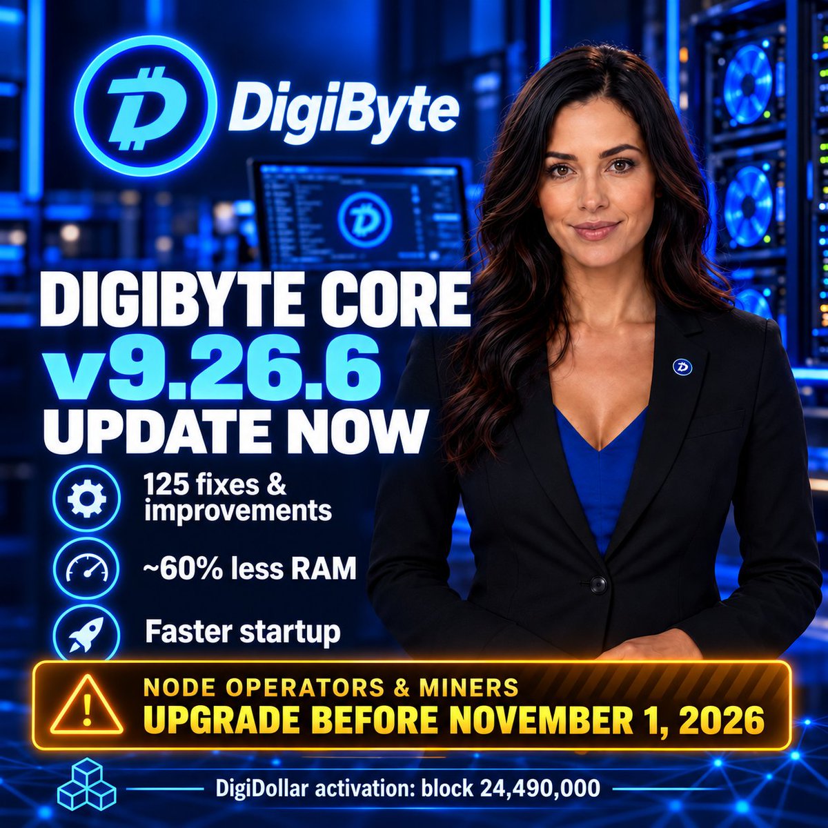 DGBcoreWallet's tweet photo. 🚀 DigiByte Core v9.26.6 is HERE!

🔧 125 fixes and improvements
💻 About 60% less RAM usage
⚡ Faster startup
⚠️ NODE OPERATORS &amp; MINERS: upgrade BEFORE November 1, 2026. New DigiDollar rules activate at block 24,490,000. digibyte:native

👉https://t.co/9PcKBKuFn0 https://t.co/FfhD8dsOUh