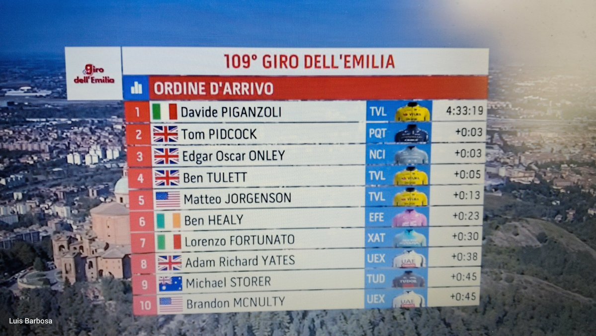 luisenciclismo's tweet photo. #Girodellemilia en la despedida de @NairoQuinCo de su carrera profesional, la victoria ha sido para el italiano @DavidePiganzoli @vismaleaseabike 2o #pidcock @pinarello365 3o #onley @netcompany el campeón del mundo terminó 10o. https://t.co/LUAVUZKjLL