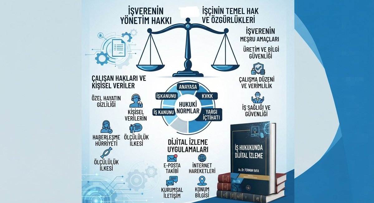 av_fermankaya's tweet photo. Dijitalleşen çalışma hayatında kullanılan izleme uygulamaları, işverenin yönetim hakkından öte çalışan hakları, kişisel verilerin korunması ve özel hayatın gizliliği açısından da önemli bir hukuk meselesidir.  #İşHukuku #Dijitalİzleme #KVKK #ÇalışanHakları
https://t.co/CdYSpzZ0fh https://t.co/P7AGbTrBaw